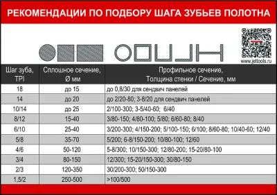 Фото JET HBS-916L Ленточнопильный станок 400В в интернет-магазине ToolHaus.ru